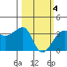 Chuginadak Island tide chart for Thursday, March 4, 2021