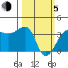 Chuginadak Island tide chart for Friday, March 5, 2021