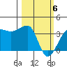 Chuginadak Island tide chart for Saturday, March 6, 2021
