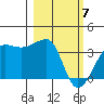 Chuginadak Island tide chart for Sunday, March 7, 2021