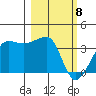 Chuginadak Island tide chart for Monday, March 8, 2021