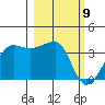 Chuginadak Island tide chart for Tuesday, March 9, 2021