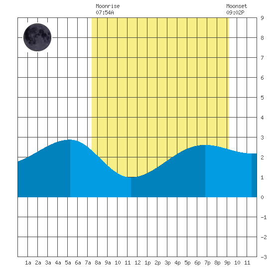Chuginadak Island tide chart for Sunday, April 11, 2021