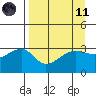 Chuginadak Island tide chart for Sunday, April 11, 2021