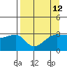 Chuginadak Island tide chart for Monday, April 12, 2021