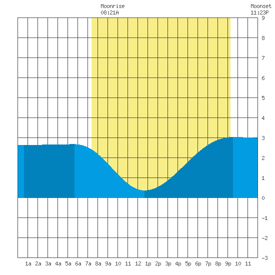 Chuginadak Island tide chart for Tuesday, April 13, 2021