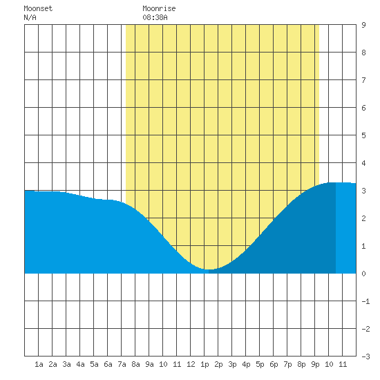 Chuginadak Island tide chart for Wednesday, April 14, 2021