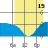 Chuginadak Island tide chart for Thursday, April 15, 2021