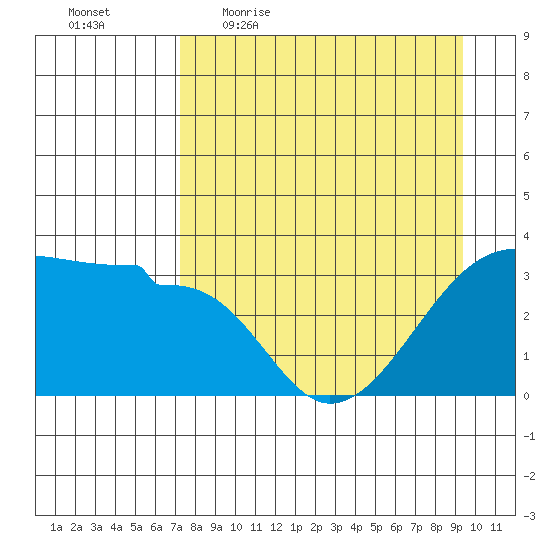 Chuginadak Island tide chart for Friday, April 16, 2021