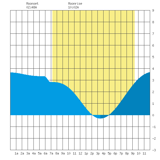 Chuginadak Island tide chart for Saturday, April 17, 2021