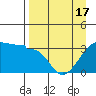 Chuginadak Island tide chart for Saturday, April 17, 2021
