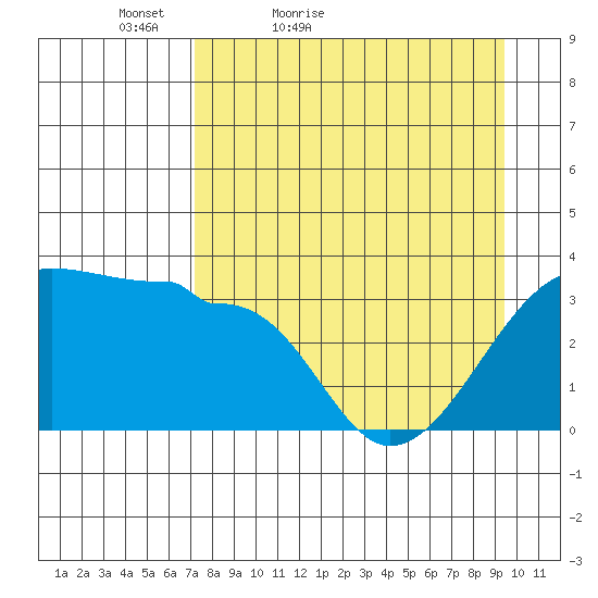 Chuginadak Island tide chart for Sunday, April 18, 2021