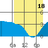 Chuginadak Island tide chart for Sunday, April 18, 2021