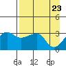 Chuginadak Island tide chart for Friday, April 23, 2021