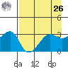 Chuginadak Island tide chart for Monday, April 26, 2021
