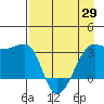 Chuginadak Island tide chart for Thursday, April 29, 2021