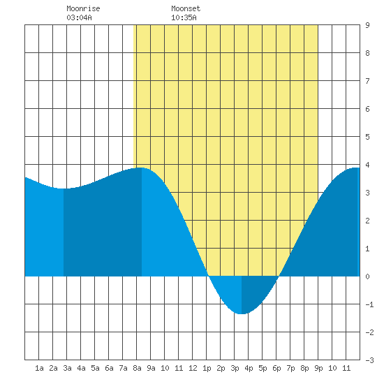 Chuginadak Island tide chart for Friday, April 2, 2021