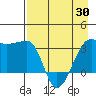 Chuginadak Island tide chart for Friday, April 30, 2021