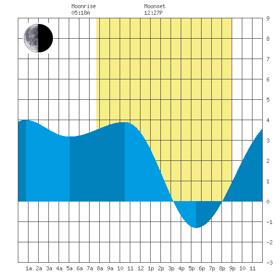 Chuginadak Island tide chart for Sunday, April 4, 2021