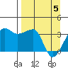Chuginadak Island tide chart for Monday, April 5, 2021
