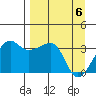 Chuginadak Island tide chart for Tuesday, April 6, 2021