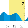Chuginadak Island tide chart for Wednesday, April 7, 2021