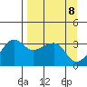 Chuginadak Island tide chart for Thursday, April 8, 2021