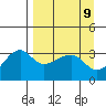 Chuginadak Island tide chart for Friday, April 9, 2021
