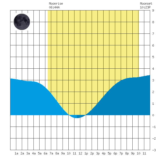 Chuginadak Island tide chart for Tuesday, May 11, 2021