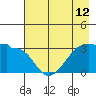 Chuginadak Island tide chart for Wednesday, May 12, 2021