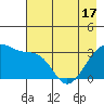 Chuginadak Island tide chart for Monday, May 17, 2021