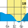 Chuginadak Island tide chart for Tuesday, May 18, 2021