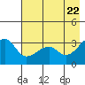 Chuginadak Island tide chart for Saturday, May 22, 2021