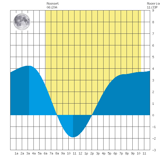 Chuginadak Island tide chart for Wednesday, May 26, 2021