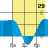 Chuginadak Island tide chart for Saturday, May 29, 2021