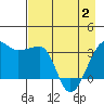 Chuginadak Island tide chart for Sunday, May 2, 2021