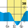 Chuginadak Island tide chart for Sunday, May 30, 2021