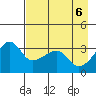 Chuginadak Island tide chart for Thursday, May 6, 2021