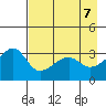 Chuginadak Island tide chart for Friday, May 7, 2021