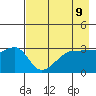 Chuginadak Island tide chart for Sunday, May 9, 2021