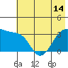 Chuginadak Island tide chart for Monday, June 14, 2021