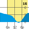 Chuginadak Island tide chart for Wednesday, June 16, 2021