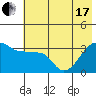 Chuginadak Island tide chart for Thursday, June 17, 2021