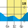 Chuginadak Island tide chart for Friday, June 18, 2021