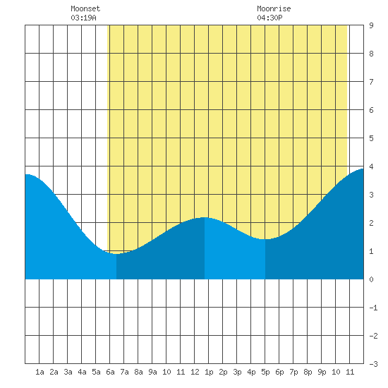 Chuginadak Island tide chart for Saturday, June 19, 2021