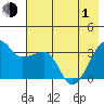 Chuginadak Island tide chart for Tuesday, June 1, 2021