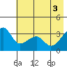 Chuginadak Island tide chart for Thursday, June 3, 2021