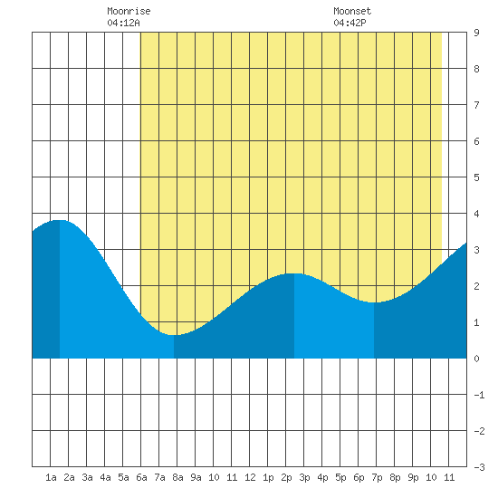 Chuginadak Island tide chart for Friday, June 4, 2021