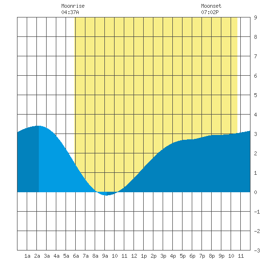 Chuginadak Island tide chart for Sunday, June 6, 2021