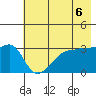 Chuginadak Island tide chart for Sunday, June 6, 2021